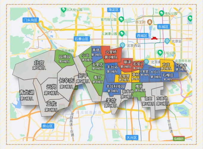 丰台区在售楼盘