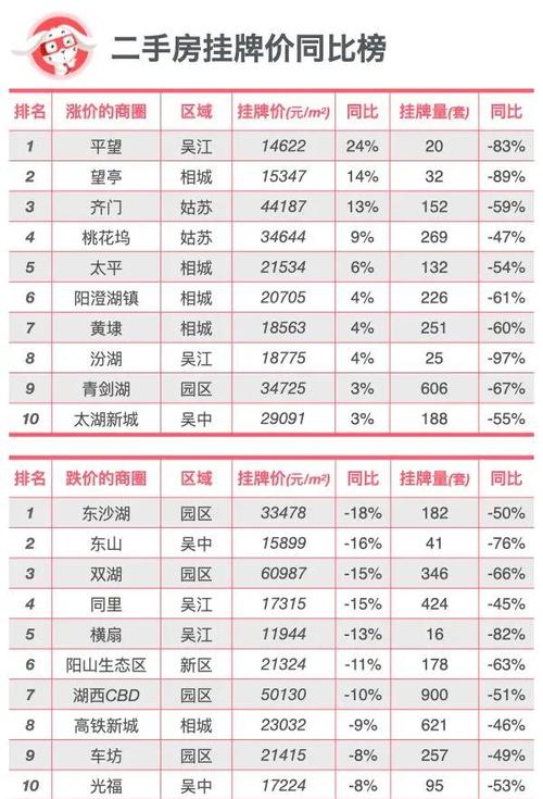 苏埠房价