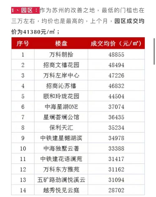 苏埠房价