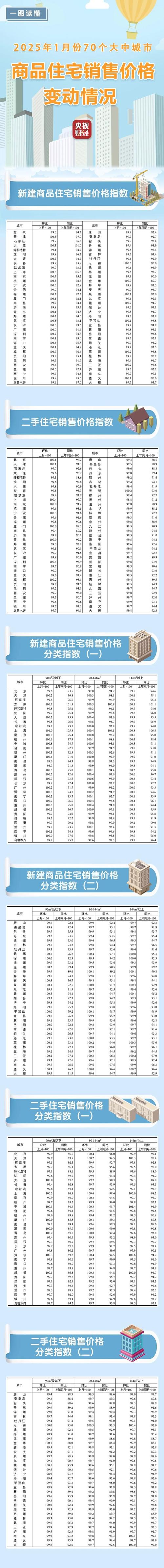 大冈房价