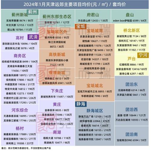天津房价最贵