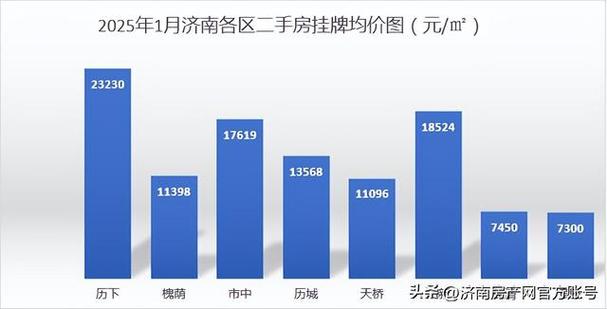 山东未来房价