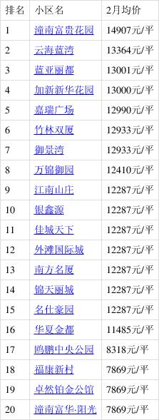 潼南县房价