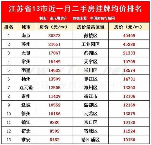 丹山房价