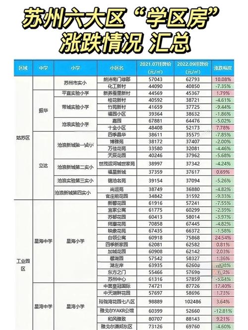 孙镇房价