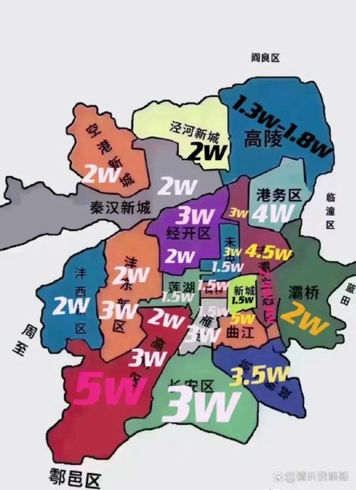 房价网西安