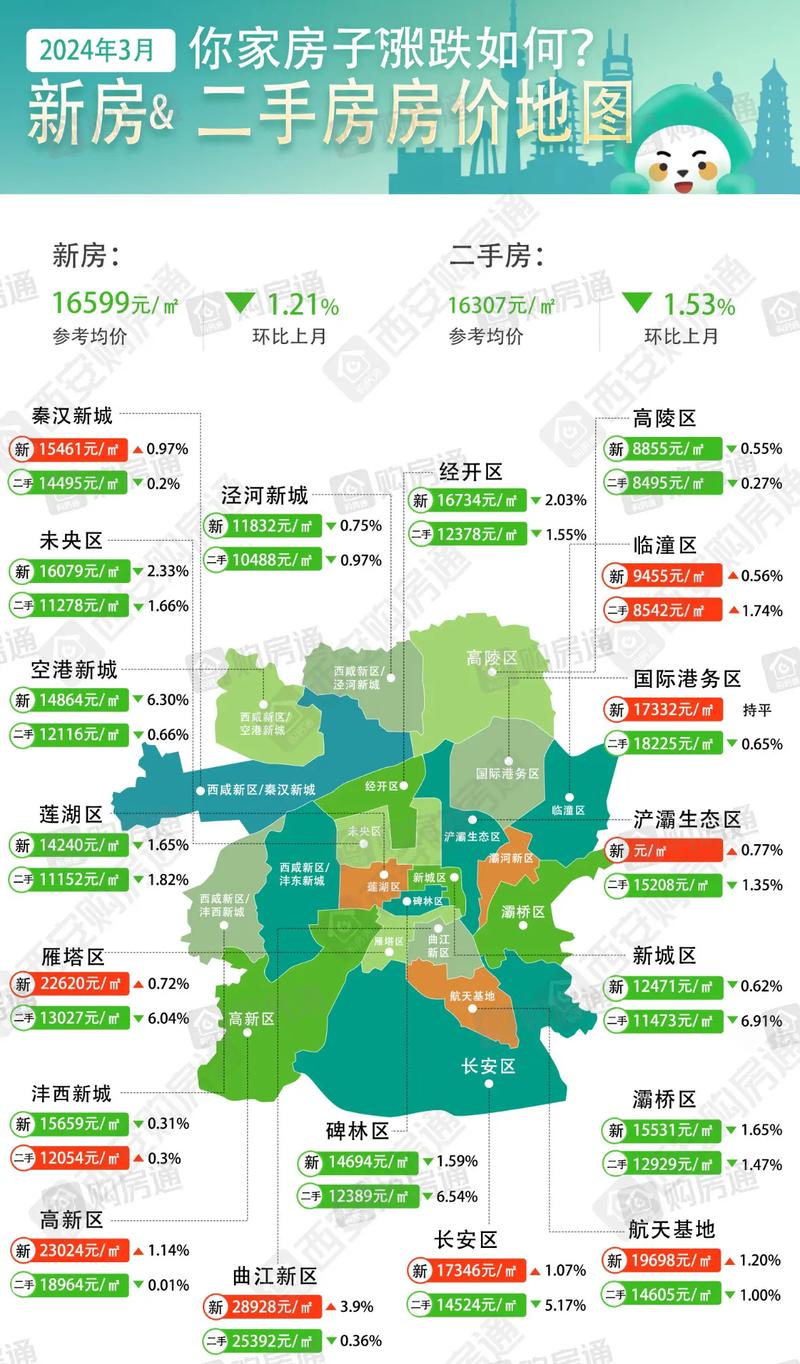 房价网西安