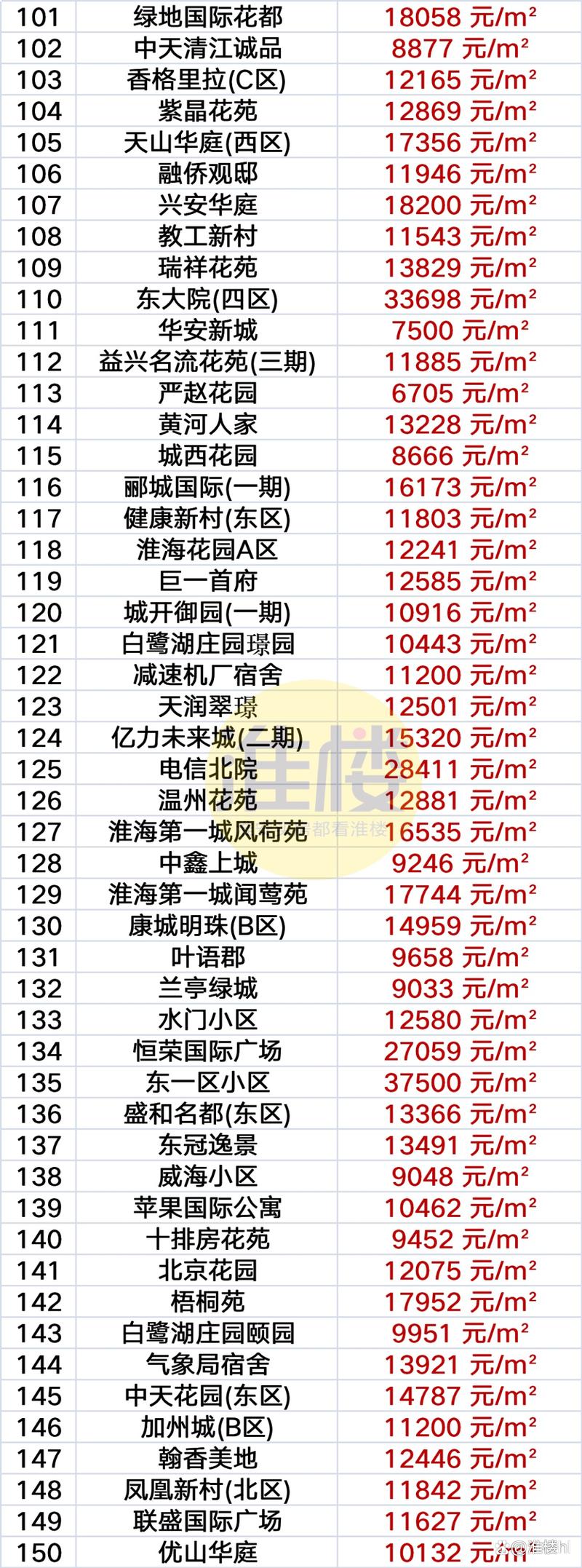 淮安人房价