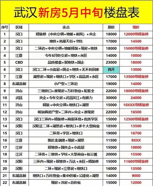 2020武汉房价