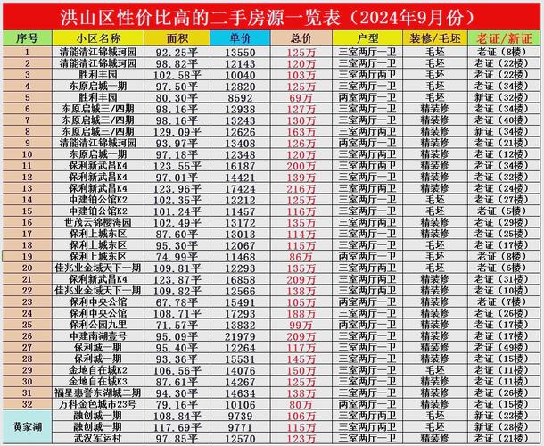 2020武汉房价