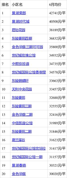 西平楼盘房价最新消息