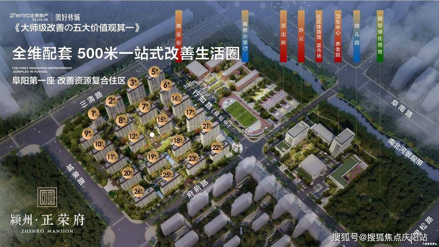 阜阳市最新楼盘价格