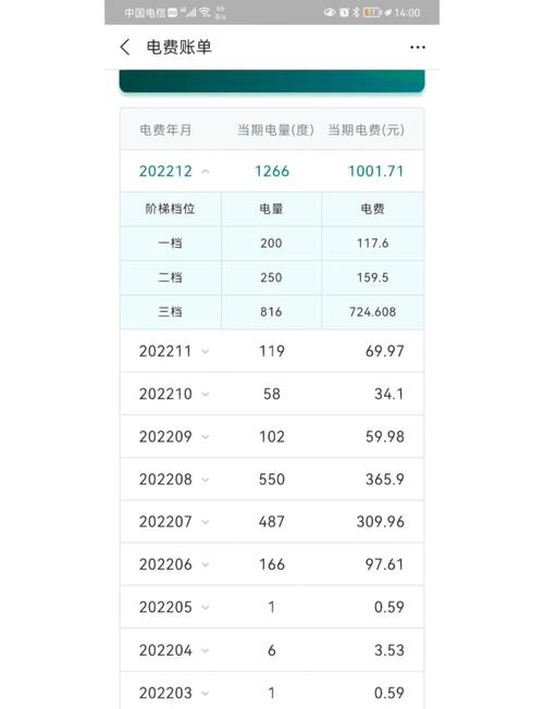 合租房空调电费怎么算