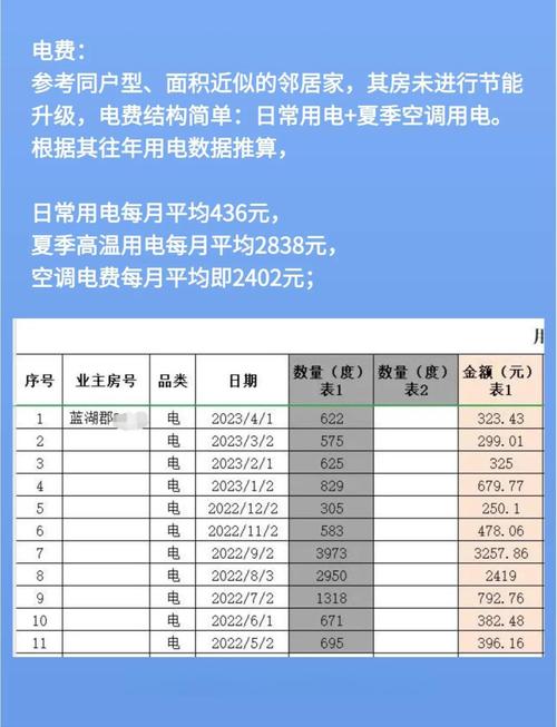 合租房空调电费怎么算