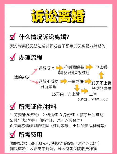 廉租房离婚后怎么办理