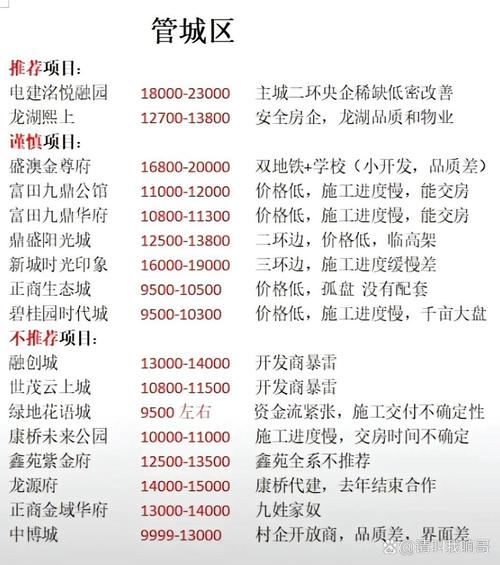 郑州楼盘性价比测评榜单排名