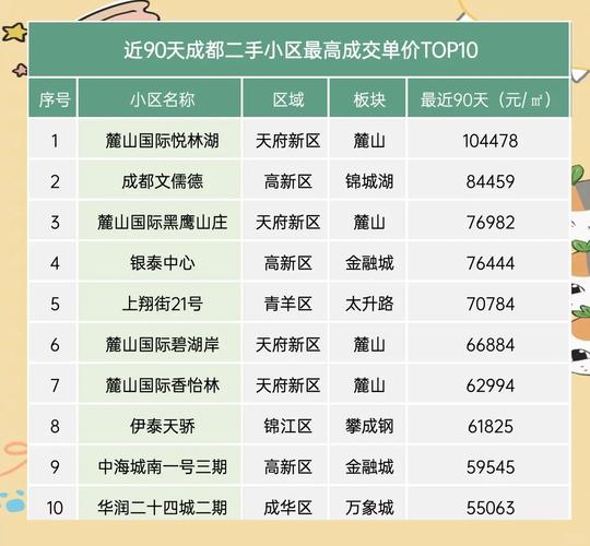 大堰房价