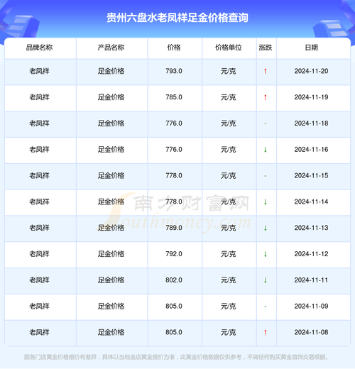六盘水房价多少一平方