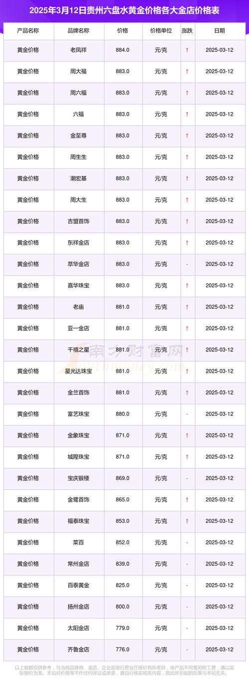六盘水房价多少一平方