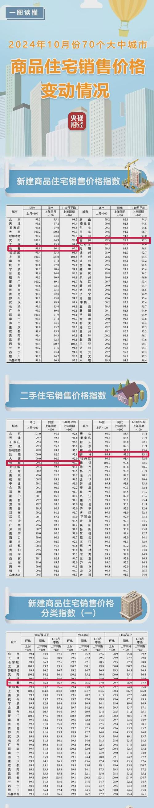 吉林市房价多少钱一平