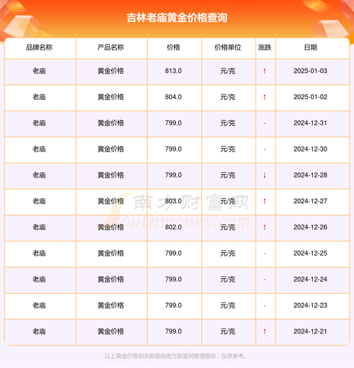 吉林市房价多少钱一平