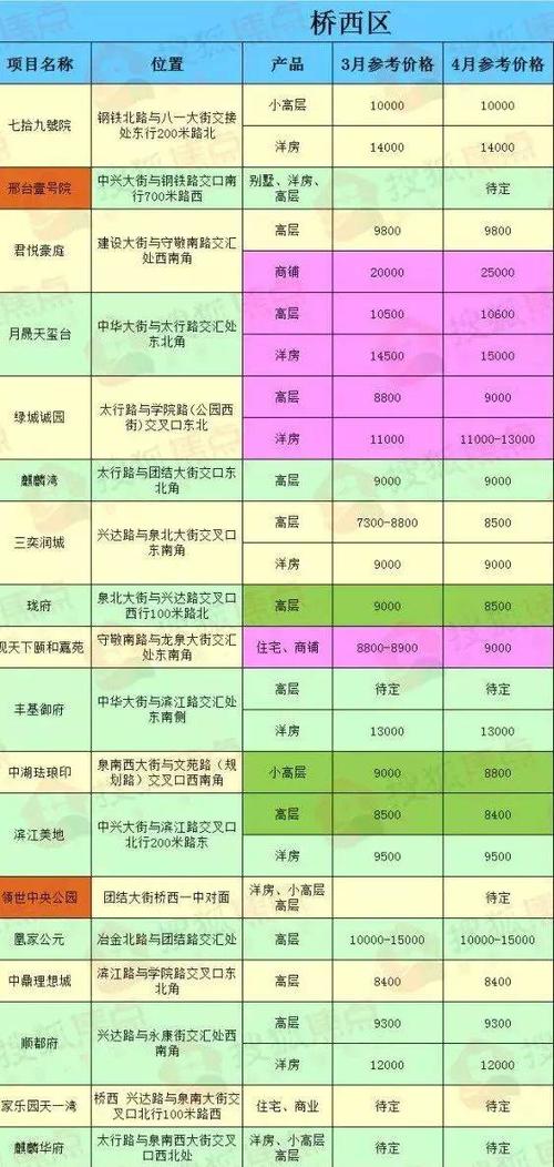 西平县房价最新价格表