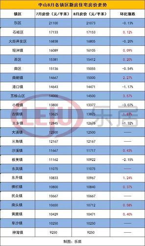 西平县房价最新价格表