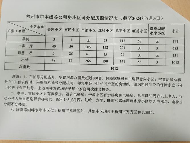 梧州房价多少钱一平方