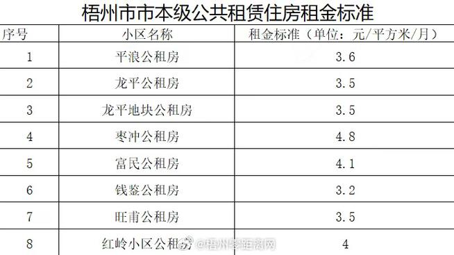梧州房价多少钱一平方
