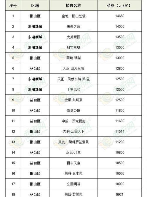 邯郸房价多少钱一平米