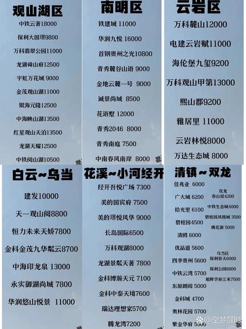 贵阳白云区最新房价