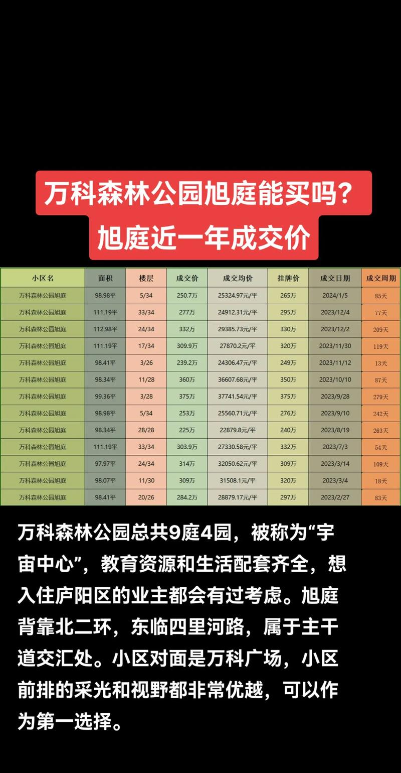 合肥万科森林公园房价