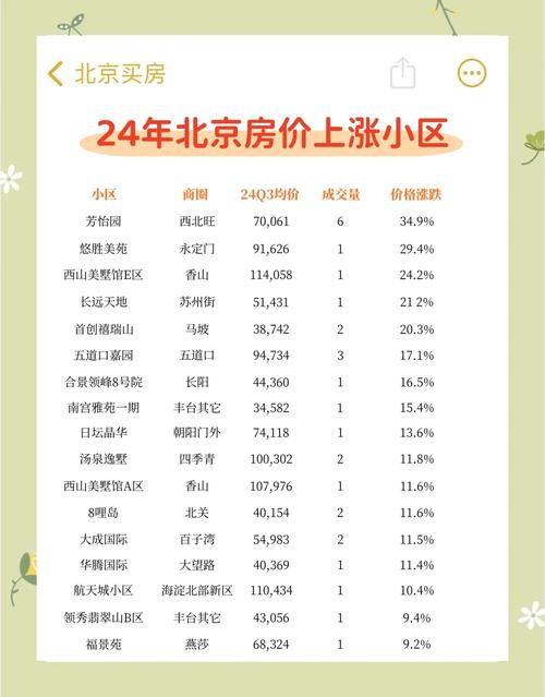 北京新机场附近楼盘价格