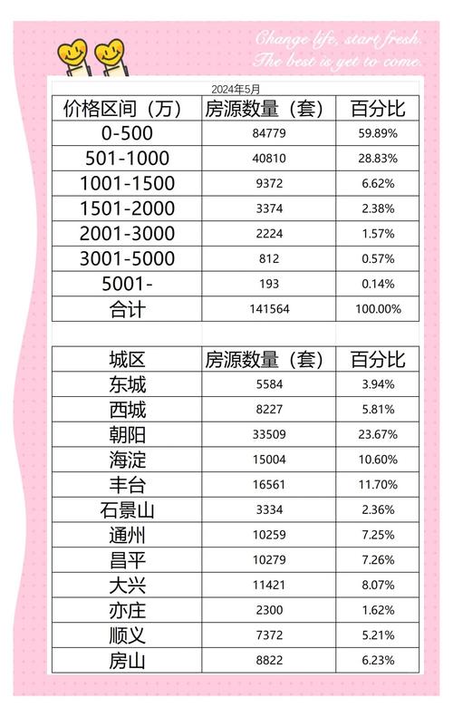 北京新机场附近楼盘价格
