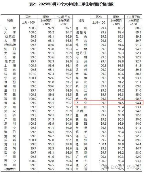 济宁房价走势最新消息
