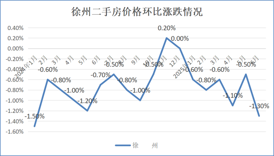 济宁房价走势最新消息