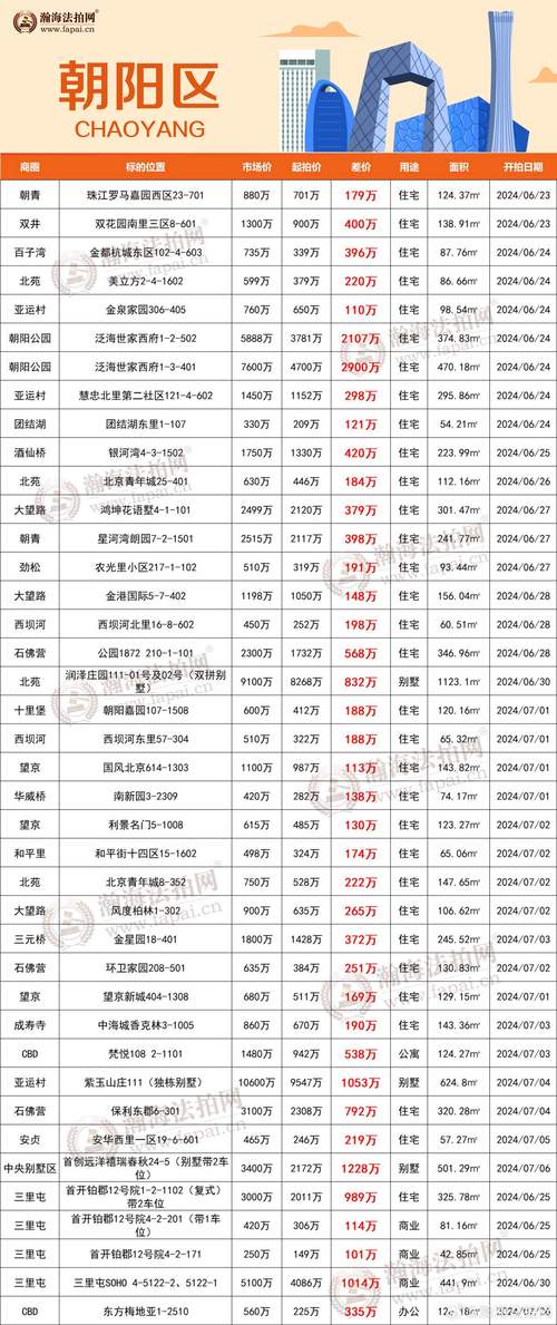 96年北京房价