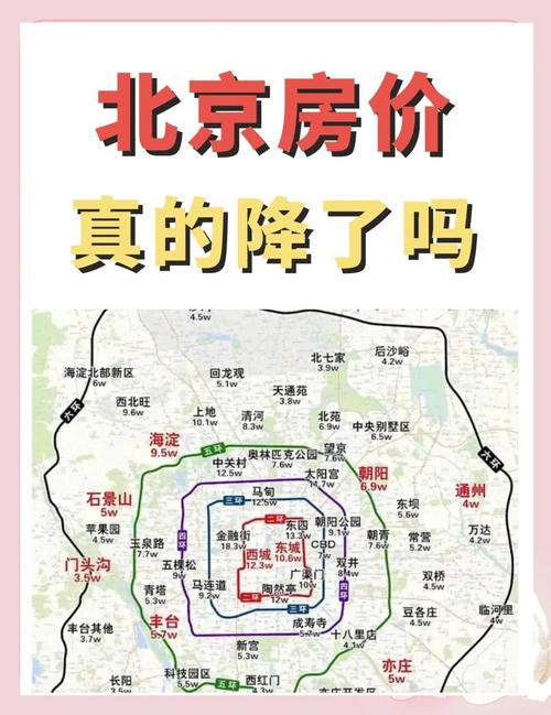 96年北京房价