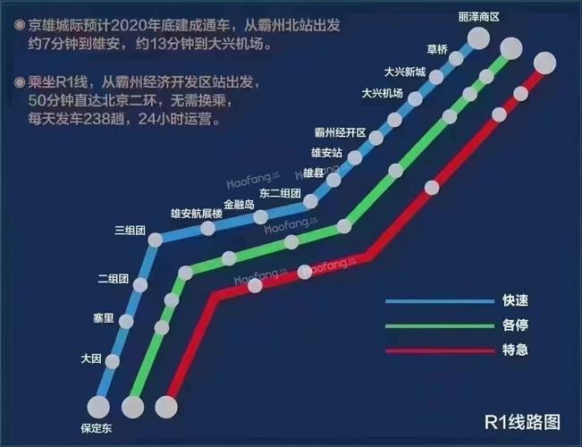 地铁开通前后房价对比