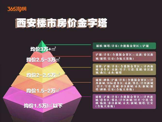 西安欧罗巴小镇房价
