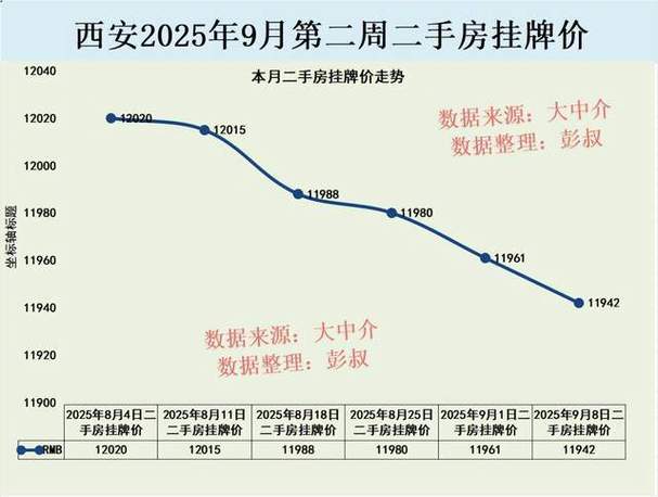 西安欧罗巴小镇房价