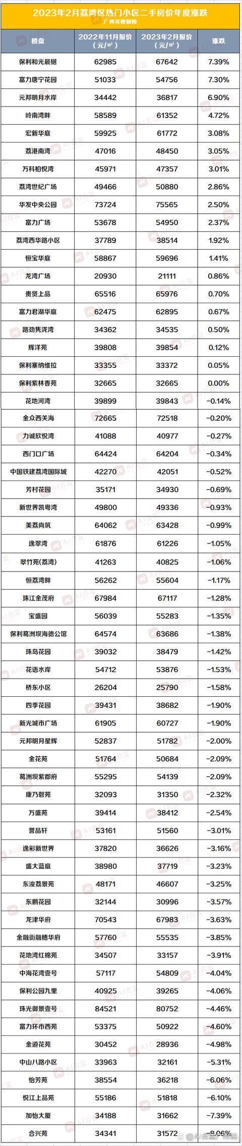 增城房价最新消息