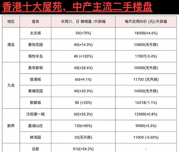 香港马鞍山房价