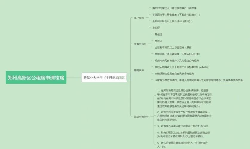郑州租房落户怎么办理