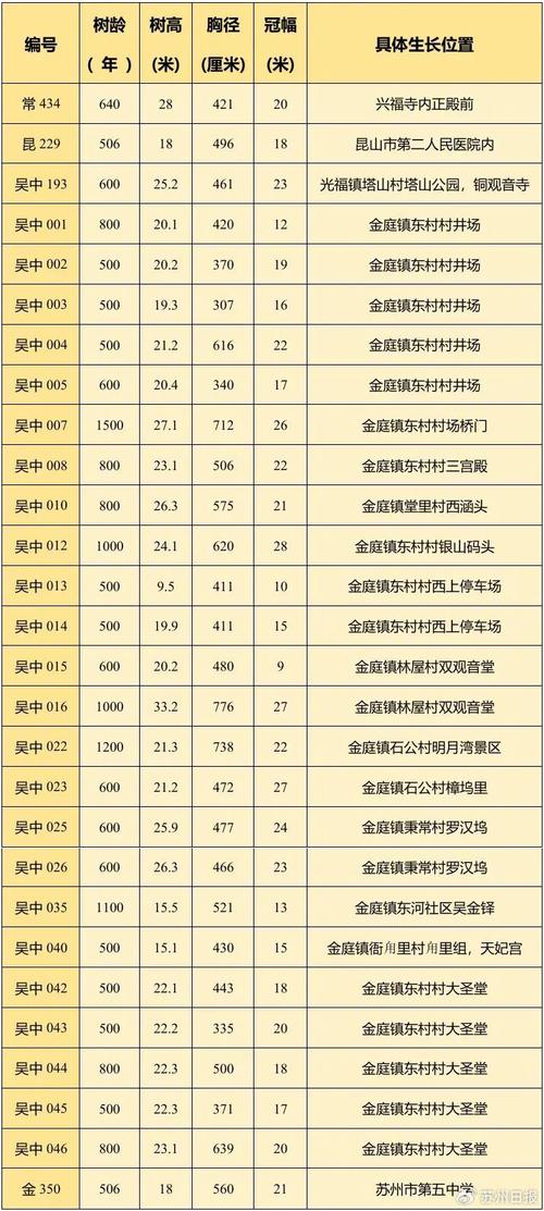 樟树房价多少一平米