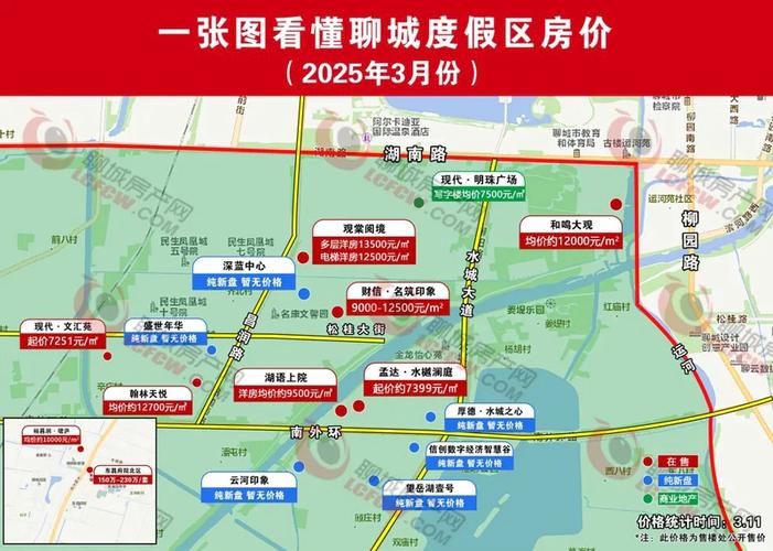 聊城在售最新楼盘信息