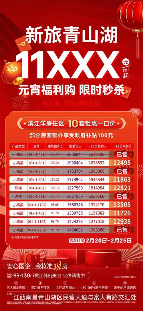 楼盘特价房有什么问题