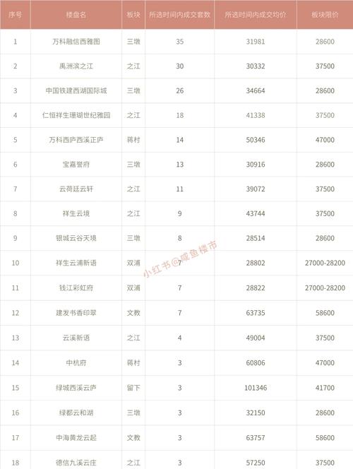 杭州西湖房价多少一平