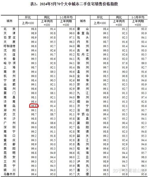 什么情况房价会跌