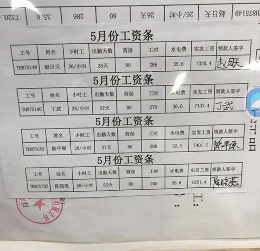 给员工租房怎么做账